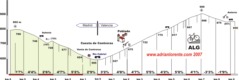 CUESTA DE CONTRERAS (CUENCA)