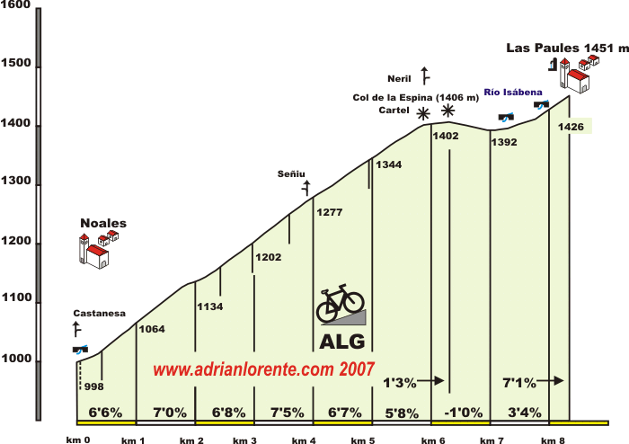 Coll de la Espina (Huesca)