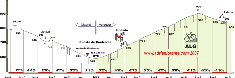 CUESTA CONTRERAS,  CARRETERA VIEJA (VALENCIA)