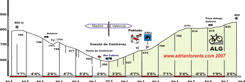 CUESTA DE CONTRERAS (N-IIIa) (VALENCIA)