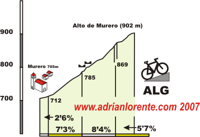 ALTIMETRIA DE MURERO 