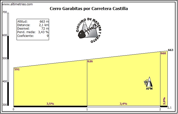 Datos facilitados por IsmaXXL